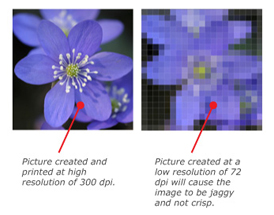 Image resolution